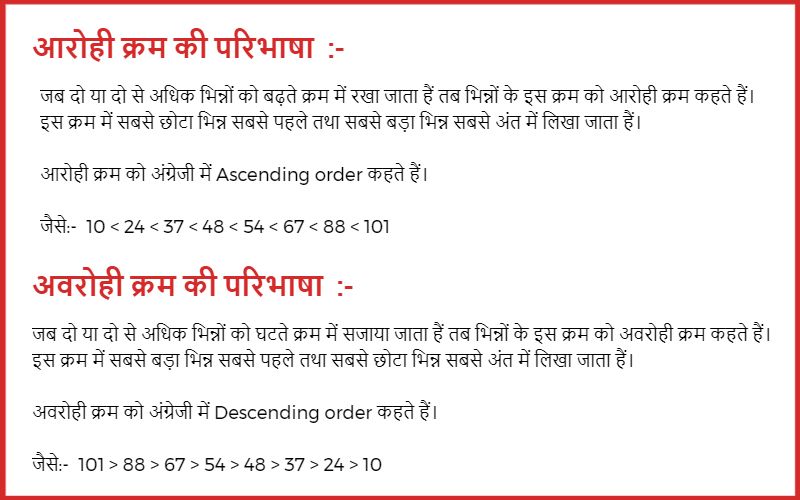 अवरोही क्रम का उपयोग कहाँ किया जाता है? (Where is Descending Order Used?)