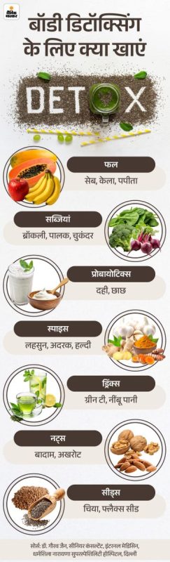 डिटॉक्स डाइट प्लान: हिंदी में भोजन और व्यंजनों की जानकारी (Detox diet plan: Hindi mein bhojan aur vyanjanon ki jankari)  एक विशिष्ट डिटॉक्स डाइट प्लान का अन्वेषण करें, जिसमें हिंदी में उपलब्ध उपयुक्त खाद्य पदार्थों और व्यंजनों की जानकारी शामिल हो। डाइट के नियमों, प्रतिबंधों और संभावित परिणामों पर चर्चा करें।