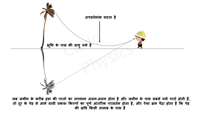deviation meaning in hindi 4
