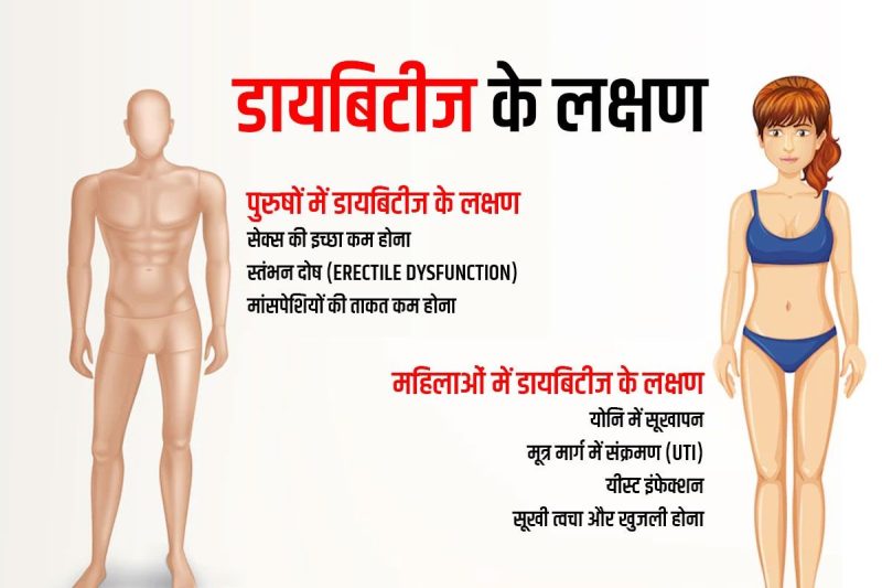 डायबिटीज का हिंदी में मतलब क्या होता है? (Diabetes ka Hindi mein matlab kya hota hai?)