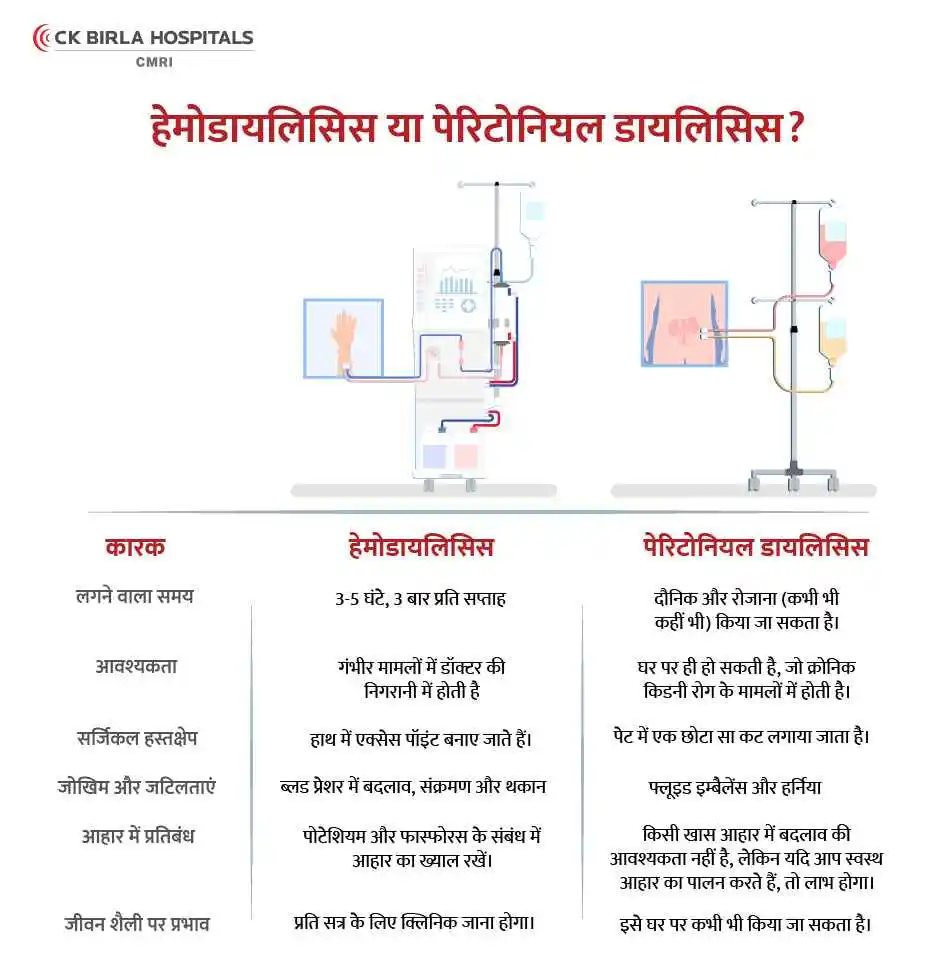 डायलिसिस के प्रकार: हेमोडायलिसिस और पेरिटोनियल डायलिसिस