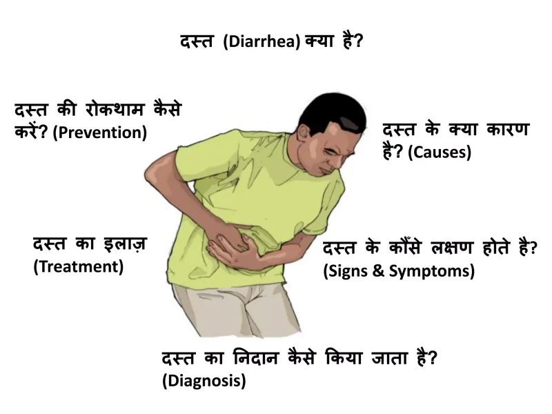 दस्त के प्रकार: कारण, लक्षण और निदान (Dast ke prakar: karan, lakshan aur nidan)
