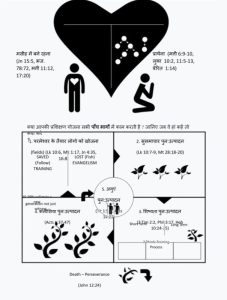 diligence meaning in hindi 1