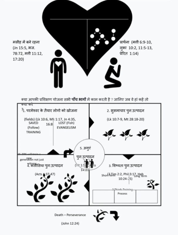 diligence meaning in hindi 1