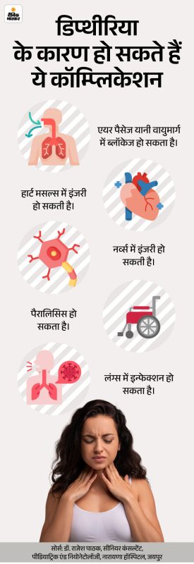 डिप्थीरिया के लक्षण और संकेत (Diphtheria Ke Lakshan Aur Sanket)