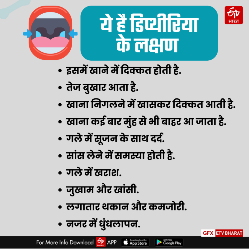 डिप्थीरिया के कारण और जोखिम कारक (Diphtheria Ke Karan Aur Jokhim Karak)
