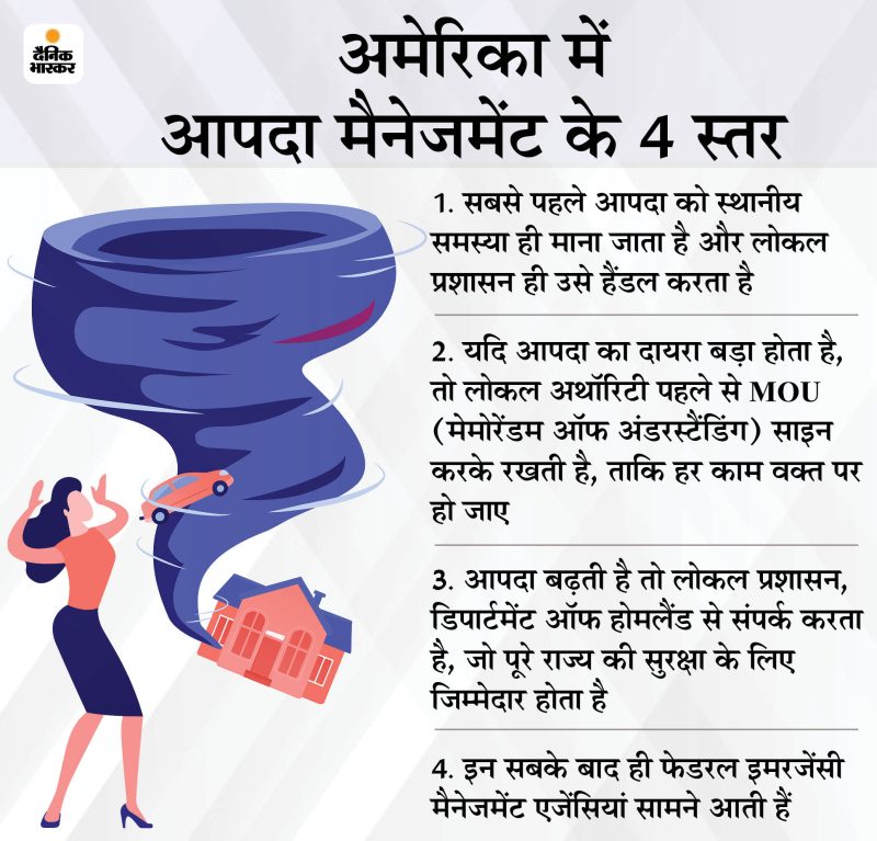 आपदा का हिंदी में अर्थ: संपूर्ण व्याख्या