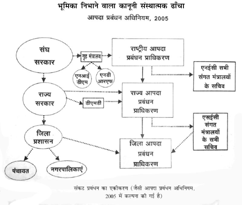 आपदा के विभिन्न प्रकार: उदाहरण और विवरण