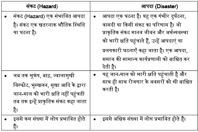 आपदा के प्रभाव: सामाजिक, आर्थिक और पर्यावरणीय परिणाम