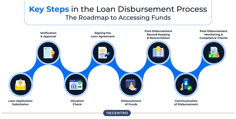 विभिन्न प्रकार के संवितरण: उदाहरण सहित (Different Types of Disbursements: With Examples)