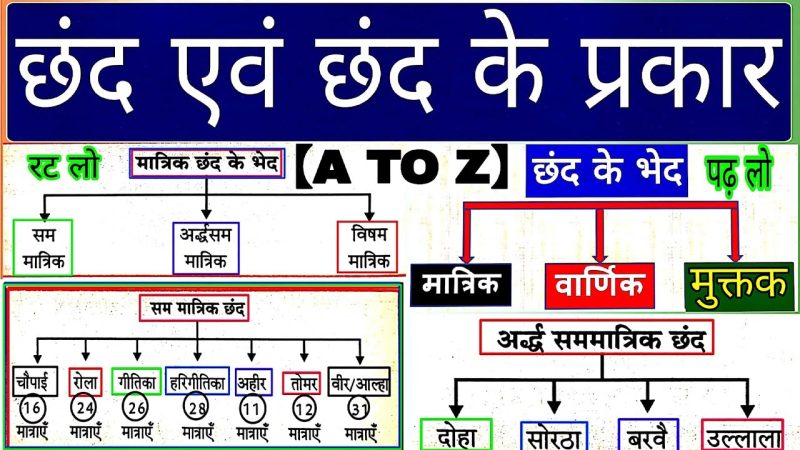 विभिन्न प्रकार की चर्चाएँ: हिंदी में उदाहरण (Vibhinn Prakar Ki Charchayen: Hindi Mein Udaharan)