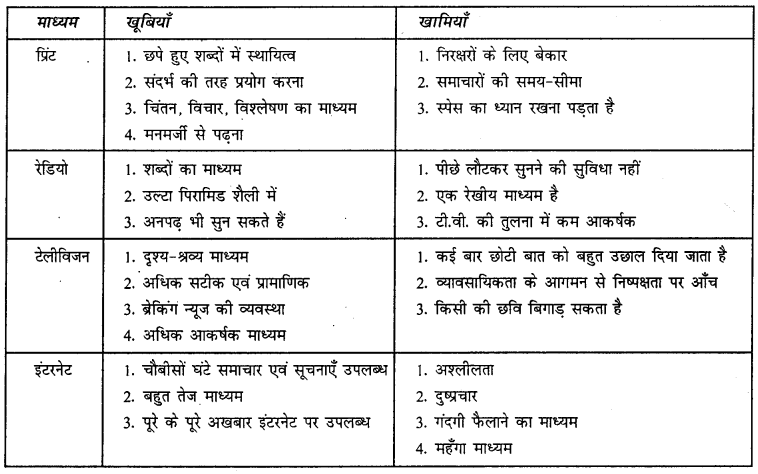 diverse meaning in hindi 4