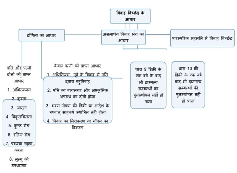 तलाक का अर्थ: विवाह विच्छेद की अवधारणा