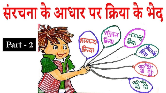 doing meaning in hindi 2