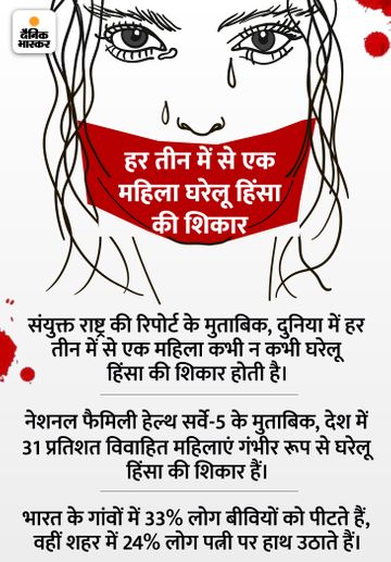 domestic violence meaning in hindi - Hình 5
