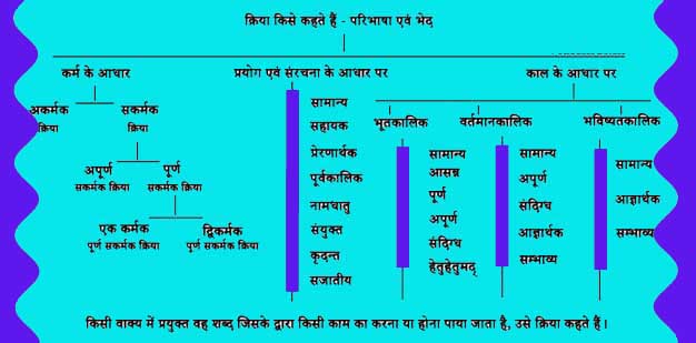 क्रिया (Verb) के रूप में `drain`: विभिन्न संदर्भ और प्रयोग