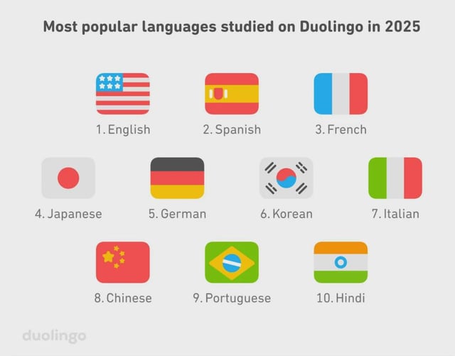duo meaning in hindi 3