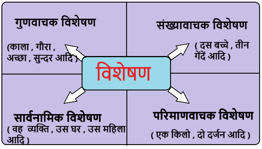 'डच' विशेषण के रूप में: उपयोग और उदाहरण