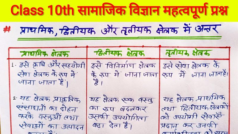कष्टार्तव के प्रकार: प्राथमिक और द्वितीयक