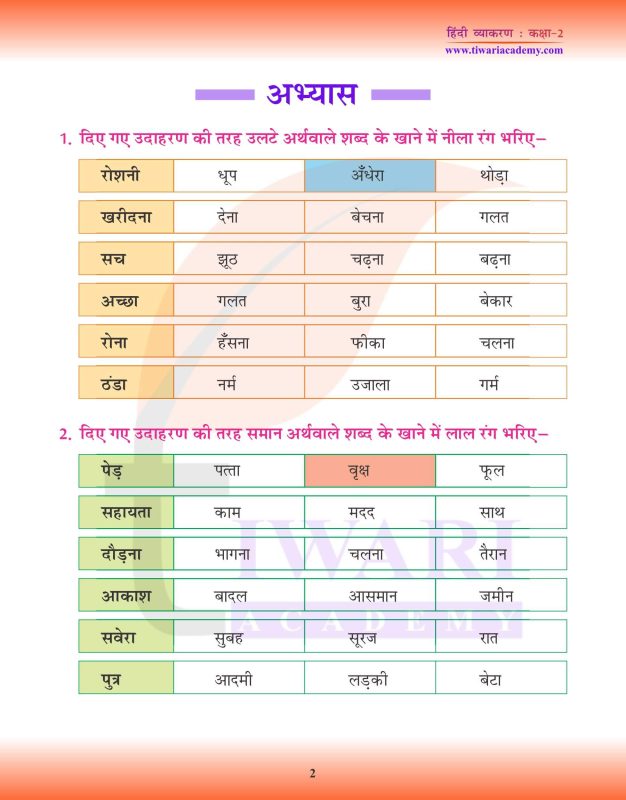 प्रत्येक (Each) का प्रयोग कहाँ करें: उदाहरणों के साथ स्पष्टीकरण