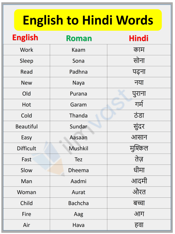 easy meaning in hindi 1