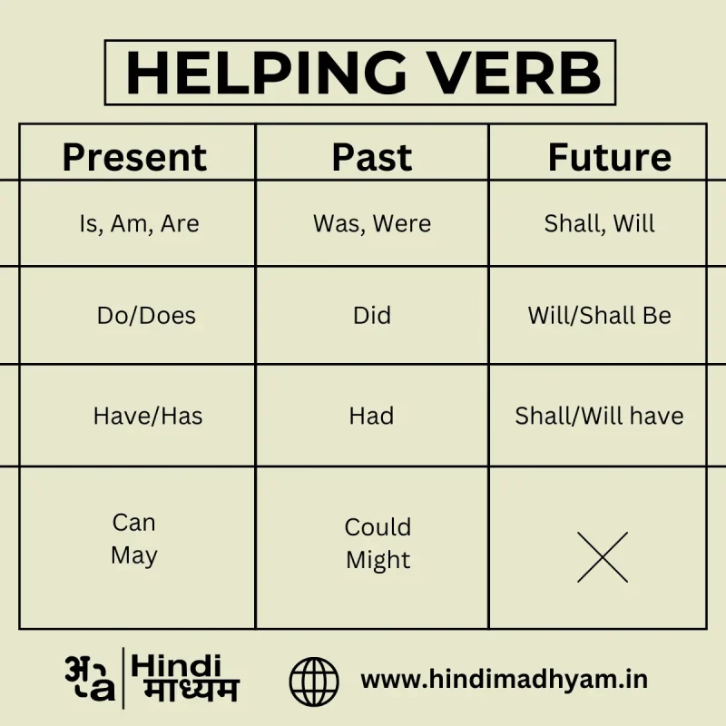 easy meaning in hindi 3
