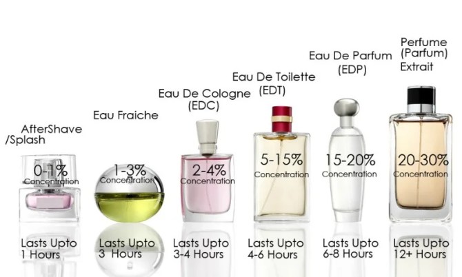eau de parfum meaning in hindi - Hình 3