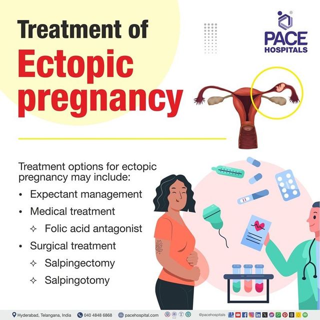 अस्थानिक गर्भावस्था के लक्षण और संकेत (Symptoms and Signs of Ectopic Pregnancy)