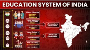 education meaning in hindi 3