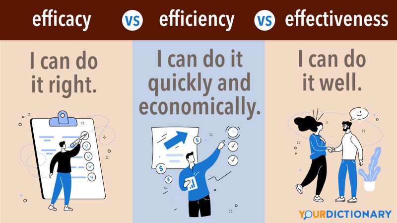 'Efficacy' के विभिन्न प्रासंगिक अर्थ और उनका उपयोग