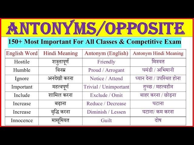 एफिशिएंट (Efficient) के समानार्थी (Synonyms) और विलोमार्थी (Antonyms) शब्द हिंदी में