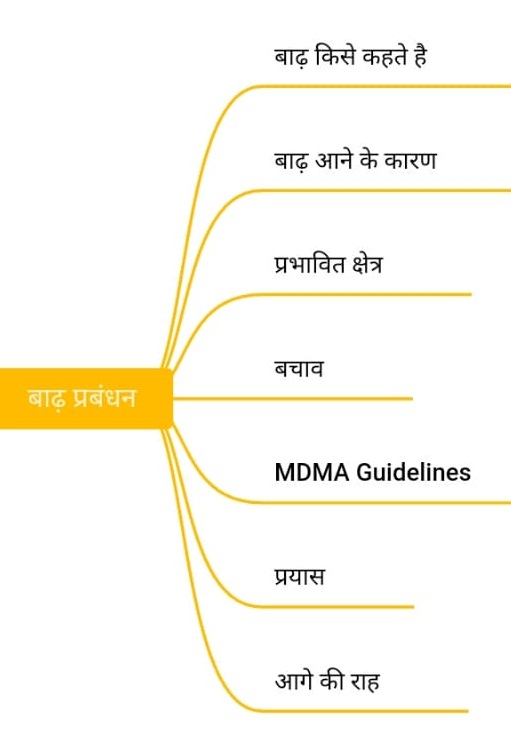 प्रयास में आने वाली बाधाएं और उनसे कैसे निपटें?