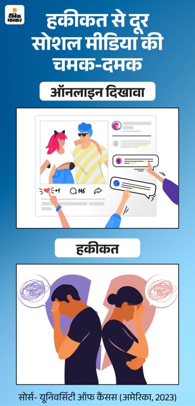 सोशल मीडिया और इमोजी: हिंदी में सोशल मीडिया पोस्ट को कैसे जीवंत बनाएं