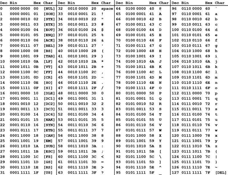 encoding meaning in hindi - Hình 4