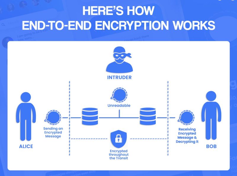एन्क्रिप्शन क्या है? (Encryption Kya Hai?)