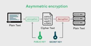 end to end encrypted meaning in hindi 5