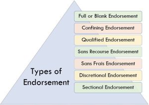endorsement meaning in hindi 2