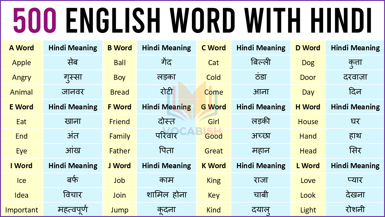 अंग्रेजी शब्दों का सटीक हिंदी अनुवाद खोजने के लिए ऑनलाइन उपकरण और संसाधन