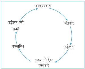 enthusiastic meaning in hindi 1