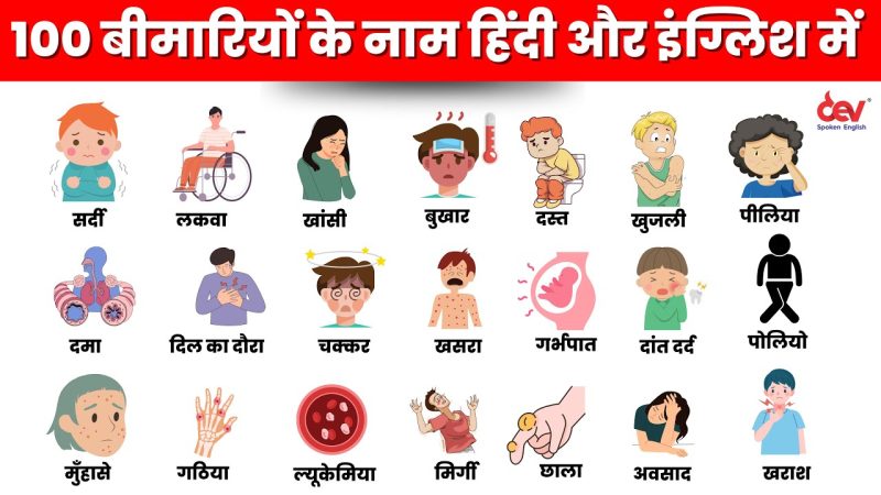 महामारी के प्रकार: विभिन्न बीमारियों का हिंदी में विवरण (Mahamari ke prakar: Vibhinn bimariyon ka hindi mein vivaran)