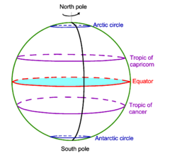 equator meaning in hindi - Hình 5