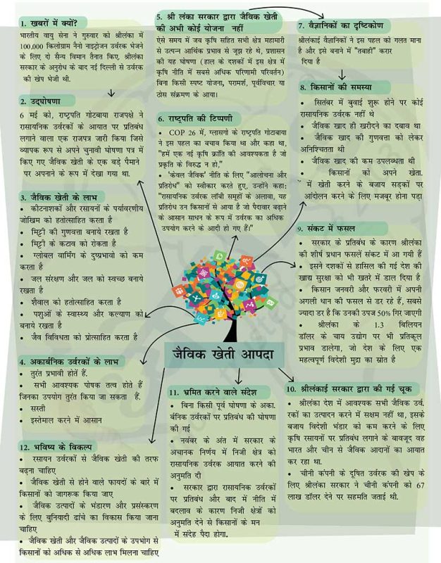 कटाव के प्रकार: हिंदी में विस्तृत विवरण
