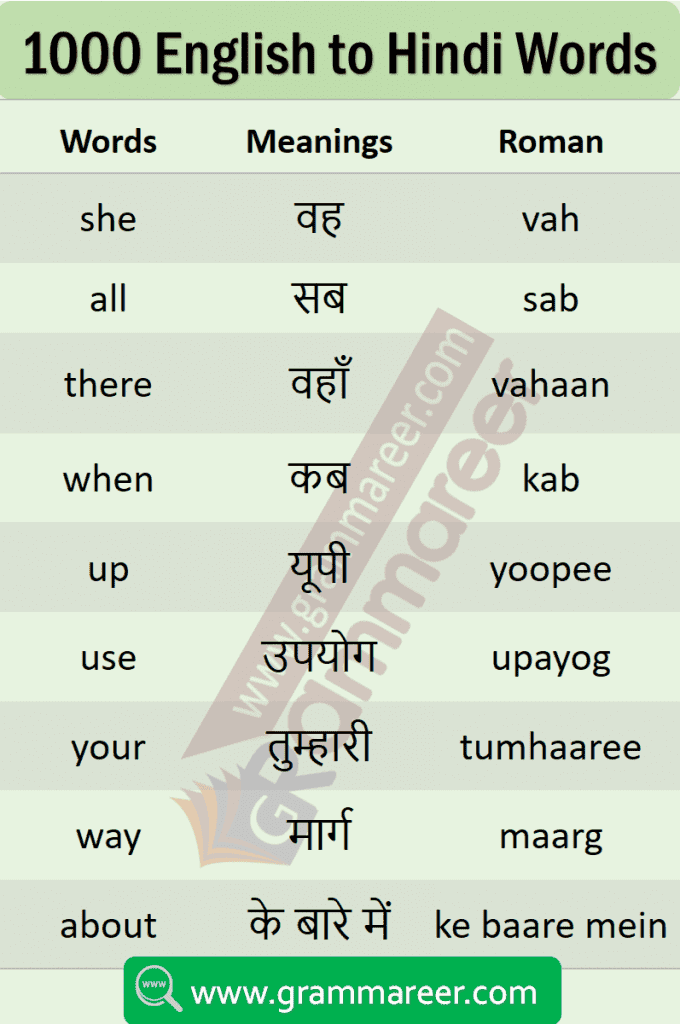 essential meaning in hindi 1