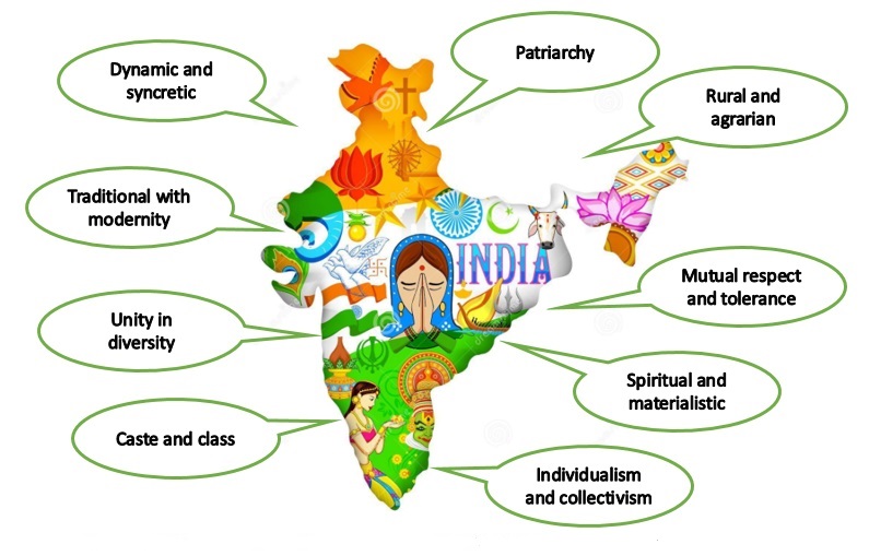 भारत में विभिन्न जातीय समूहों का परिचय  भारत में कौनकौन से प्रमुख जातीय समूह हैं? उनकी विशिष्ट सांस्कृतिक परंपराओं, भाषाओं और जीवनशैली के बारे में जानकारी प्राप्त करें।