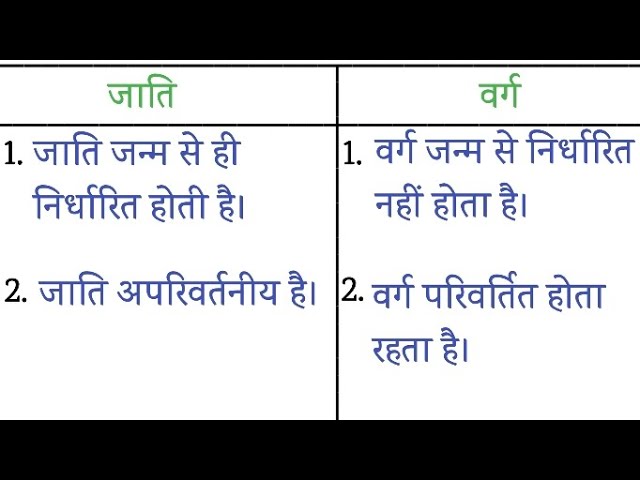 भारत में जाति व्यवस्था: एक ऐतिहासिक परिप्रेक्ष्य (भारत में जाति व्यवस्था: एक ऐतिहासिक परिप्रेक्ष्य)