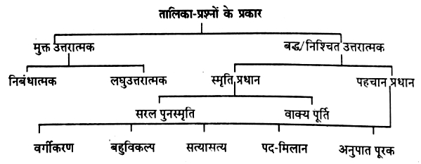 मूल्यांकन के विभिन्न प्रकार: हिंदी में उपयोग
