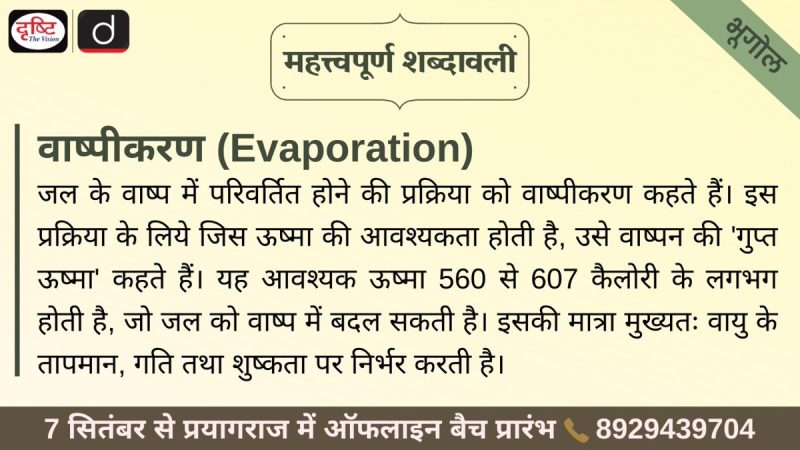 वाष्पीकरण का हिंदी में अर्थ: परिभाषा और मूल बातें
