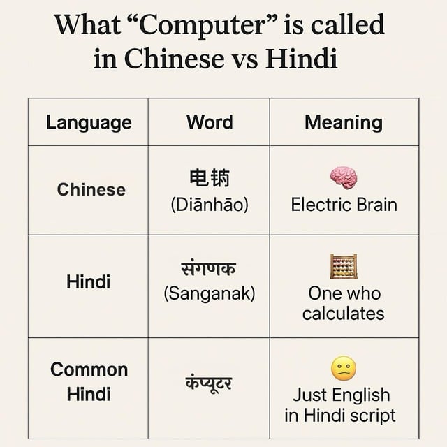 everything meaning in hindi 4