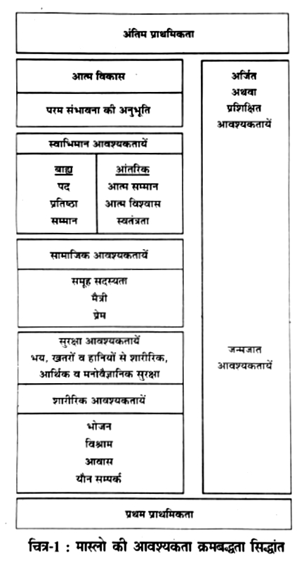 विकास का अर्थ हिंदी में: एक गहन विश्लेषण
