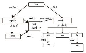 existing meaning in hindi 2